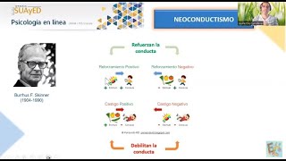 Conductismo y Neoconductismo Pavlov Watson y Skinner Condicionamiento Psicología Científica [upl. by Ybroc]