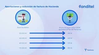 Ahorro fiscal por cada 1000€ aportados a tu Plan de Pensiones [upl. by Atteynot]