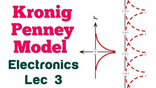 Overview of Kronig  Penney Model Electronics Lec 3 NETGATE Physics✓ [upl. by Giovanni]