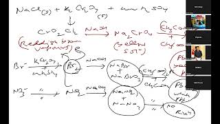 CHROMYL CHLORIDE TESTamp LAYER TEST BY SHASHI SIR 9810657809 [upl. by Goldshell]