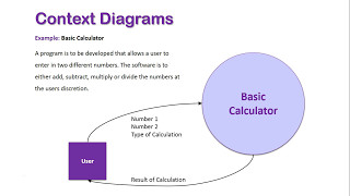 Context Diagrams Overview [upl. by Ainos]