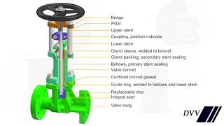 The basics of a Bellow sealed valve [upl. by Yrrac]