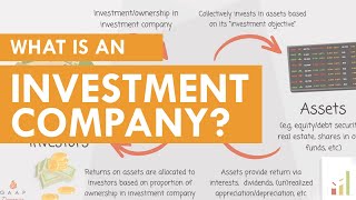 What is an Investment Company ASC 946 [upl. by Khichabia414]