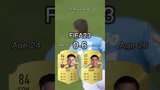 Declan Rice vs Rodri【FIFA OVR Compilation】ライスvsロドリ [upl. by Chloris]