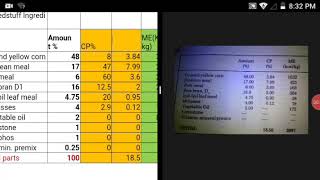 Broiler type Chicken Feed Formulation Trial and Error Method with formulas in Excel or Spreadshee [upl. by Tadeas]