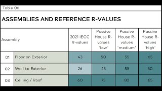 Boost 102  Optimizing The Rvalues Of Your Project Assemblies [upl. by Buckden]