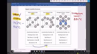 Allotropes of Titanium Iron and Steel and their Properties [upl. by Gemperle444]