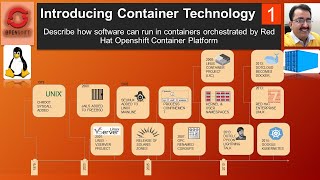 openshift complete tutorial  Introducing Container Technology the skillpedia containers explained [upl. by Ariom]