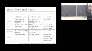 Lecture 5 SingleCycle and MultiCycle uArch  CMU  Computer Architecture 2014  Onur Mutlu [upl. by Aym]