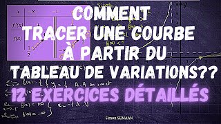 Comment tracer une courbe à partir du tableau de variations  12 EXERCICES CORRIGÉS [upl. by Liborio]