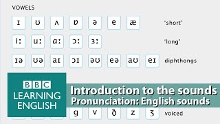 👄 Improve your pronunciation with BBC Learning English  Introduction [upl. by Etnoek16]