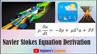 Fluid Mechanics 121  Derivation and Discussion of the NavierStokes Equations [upl. by Immak]