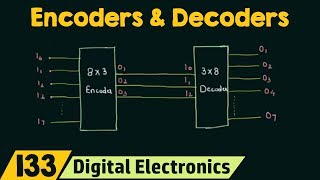 Introduction to Encoders and Decoders [upl. by Ilrac]