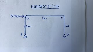 PÃ“RTICO HIPERESTÃTICO MÃ‰TODO DAS FORÃ‡AS DIAGRAMAS DE ESFORÃ‡OS NORMAL CORTANTE E MOMENTO FLETOR [upl. by Annovoj358]