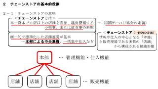 販売士３級第４回「小売業の類型３」組織小売業、商業集積 [upl. by Wadesworth642]