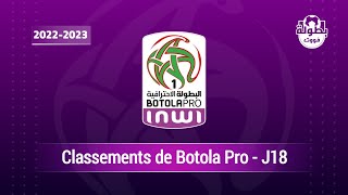 Classement de Botola Pro 20222023 J18 [upl. by Ainig]