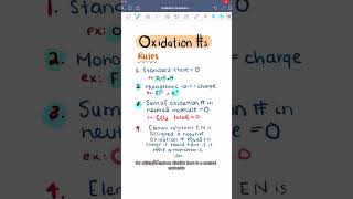 The Third Rule for Oxidation Numbers shorts [upl. by Ycnay]