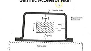 Measurement of Acceleration [upl. by Annaiv523]