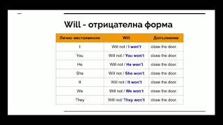 Урок 15 английски език  Бъдеще време Will  Going to [upl. by Abrahams]