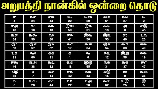 64 Agathiyar Arudam  அகத்தியர் அருளிய ஆரூடம்  T Tamil Technology  Astrology Zone [upl. by Refinnaej]