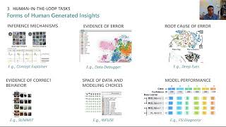 Are We Closing the Loop Yet Gaps in the Generalizability of VIS4ML Research  VIS 2023 [upl. by Orlena]