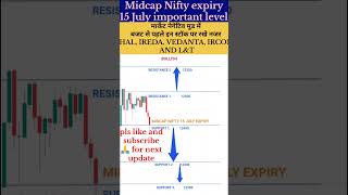 Midcap Nifty expiry 15 July important level  midcapniftyexpiry shorts [upl. by Eednarb]