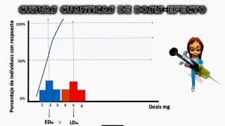 CURVA DOSIS EFECTO DOSIS RESPUESTA [upl. by Wendye]