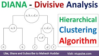 DIANA Clustering Algorithm  Divisive Analysis Hierarchical Clustering Algorithm by Mahesh Huddar [upl. by Vey417]