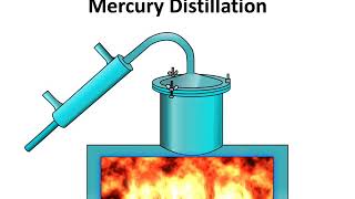 Chemistry  Refining or Purification of crude metals  Metallurgy Part 4  English [upl. by Annovahs]