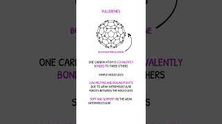 GCSE Chemistry Revision  Allotropes of Carbon Fullerenes amp Graphene [upl. by Nadler]