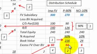 Consolidate Simple Equity Method For Year Of Acquisition Example Based On Year One [upl. by Gardia]