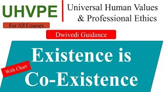 Existence is Coexistence Understanding Existence is Coexistence universal human values aktu mba [upl. by Nnednarb]