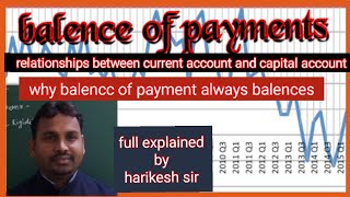 balance of payment why balance of payments always balances  current vs capital accountexplain [upl. by Ynohtna428]