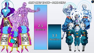 GRAND PRIEST vs ZENO  Power Levels🔥 anime dbs [upl. by Notloc]