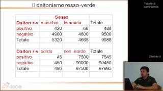 Statistica Medica  Tabelle di contingenza  12di46  YouTube  29elodeit [upl. by Yelahs589]