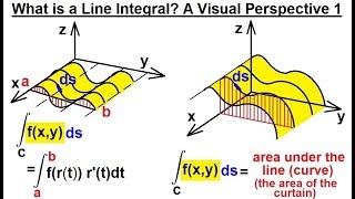 Calculus 3 Line Integrals 2 of 44 What is a Line Integral A Visiual Perspective [upl. by Aiyotal]