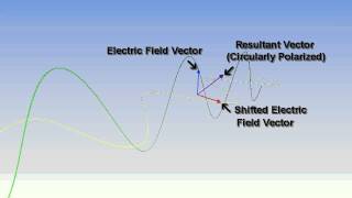 3D Explanation of Circularly Polarized Light [upl. by Demona341]