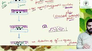 Autoradiography studyofutilizationofradioactiveisotopespart4 5thsemesterpharmacognosy [upl. by Reffotsirk84]