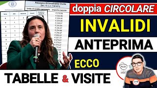 INVALIDI DISABILI CAMBIO TABELLE e VISITE ACCERTAMENTO INPS da LUGLIO ➡ AUMENTO MALATTIE INVALIDITÁ [upl. by Eiger37]