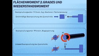 Technische Mechanik  Flächenmoment 2Grades  Widerstandsmoment Grundlagen Nachhilfe [upl. by Manolo]