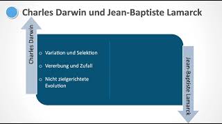 Biologieunterricht  Evolution  Evolutionstheorie [upl. by Ainesey101]