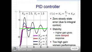 pid controller [upl. by Ariaic]