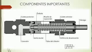 CILINDRO DE SIMPLE EFECTO [upl. by Nairdna]