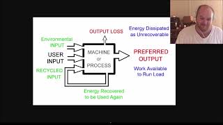 Explaining Overunity In Detail Without The Quack [upl. by Icken557]