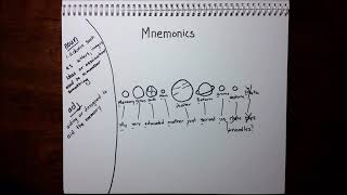 Mnemonics  Tricks to Remember [upl. by Eirrem114]