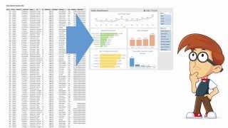 Introduction to Pivot Tables Charts and Dashboards Part 2 [upl. by Hosbein]