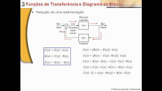 3 Funções de Transferência e Diagramas de Blocos  Curso de Sistemas de Controle [upl. by Sirak]