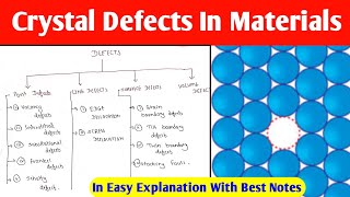 Defects In Crystal  Crystal Defects In Material  Crystalline Defects  Mechanical Decode [upl. by Neale]