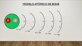 MODELO ATOMICO DE BOHR [upl. by Upshaw]