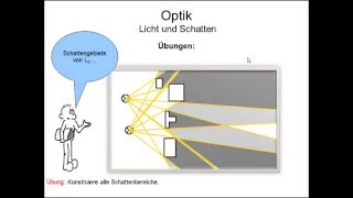 FC Physik 06 Optik Licht [upl. by Eteragram351]